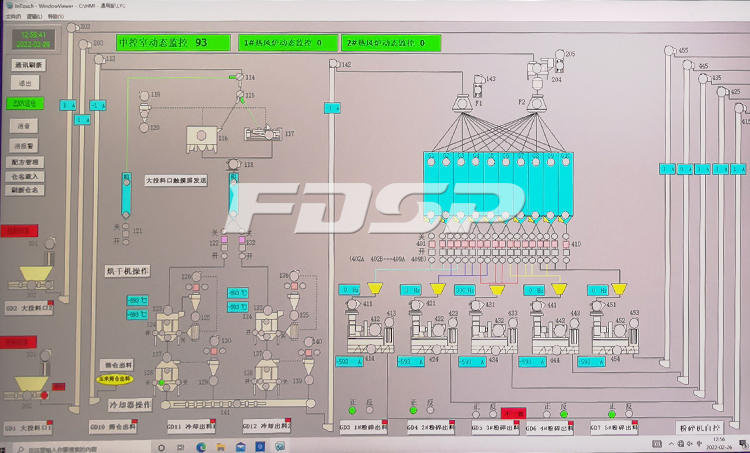 Proyecto de control eléctrico FDSP |  Control automático, monitoreo en tiempo real, gestión integral, trazabilidad confiable (图3)