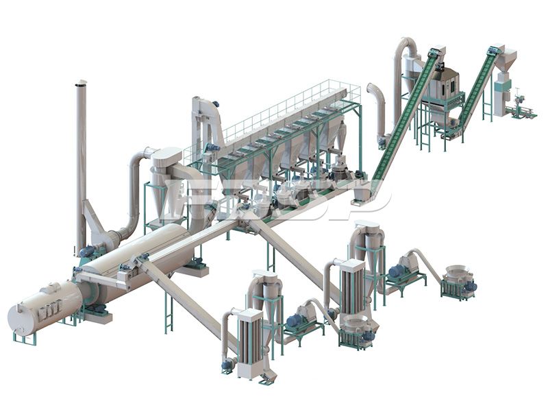 【5-7 toneladas / hora】Línea de producción de granulación de paja de biomasa